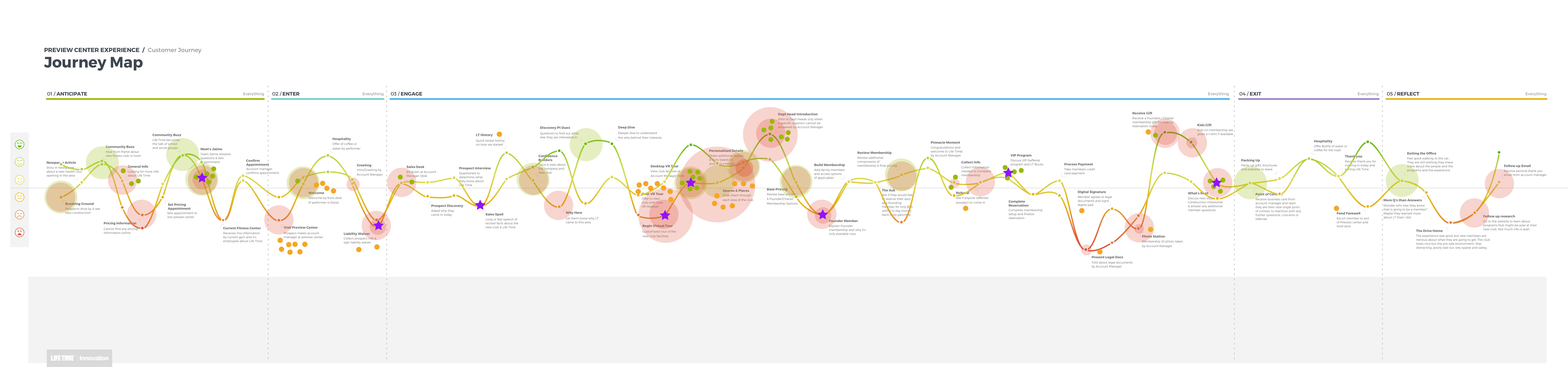 project timeline